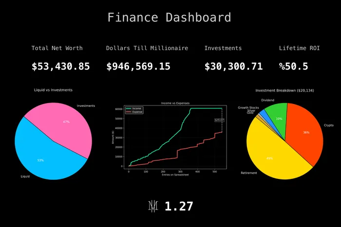 Finance Dashboard