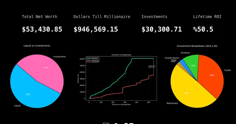 Finance Dashboard image 1