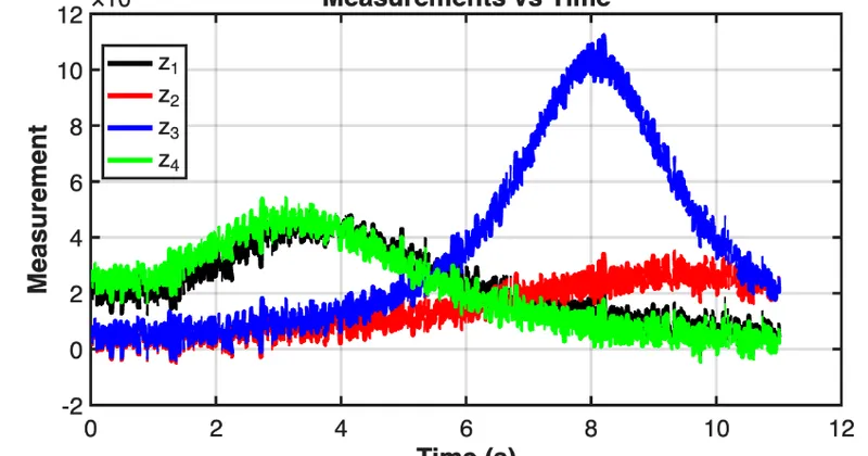 Kalman Filter Implementation image 2