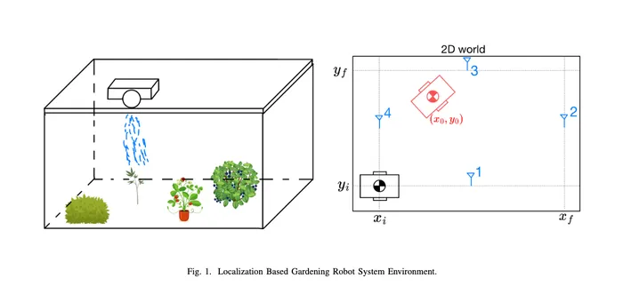 Kalman Filter Implementation