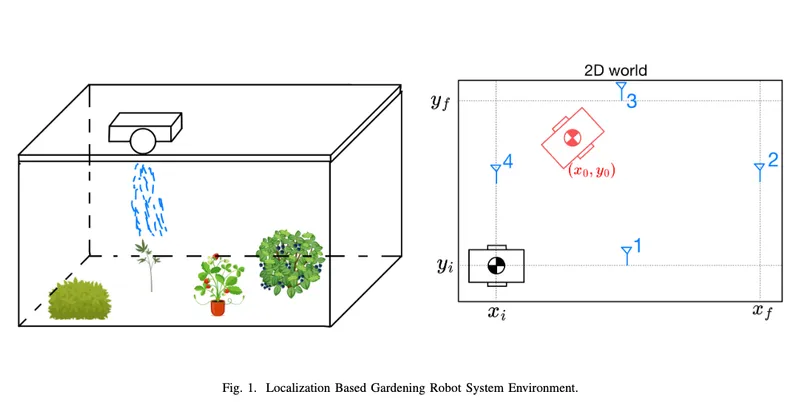 Kalman Filter Implementation image 1