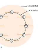 A Full-Wave Method for Radar Cross-Section Analysis with Locally Generated Structured Electromagnetic Waves thumbnail