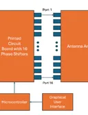 Low-Cost Software-controlled Phase Shifting Network for Generating Spatiotemporally Variable Waveforms thumbnail
