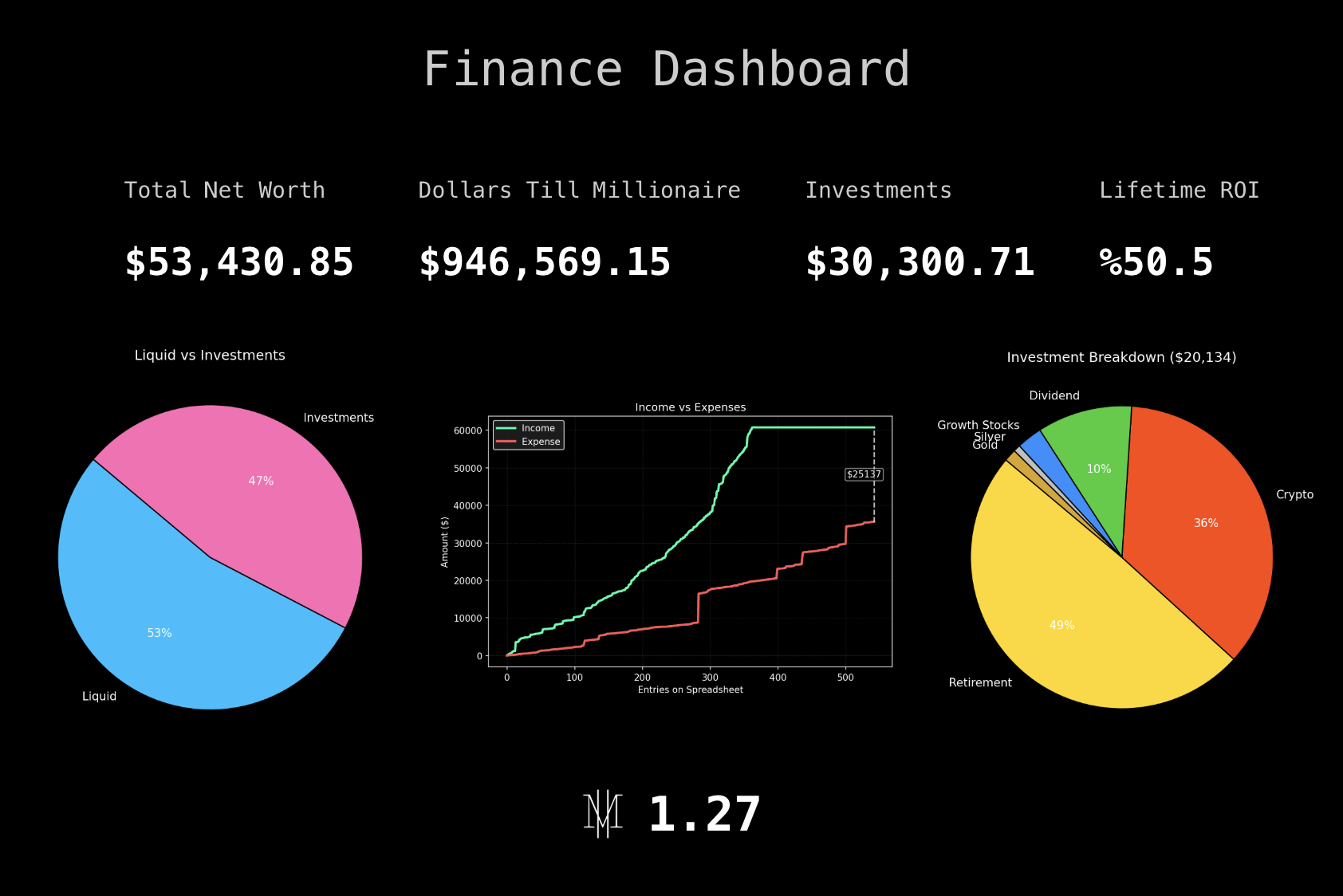 Finance Dashboard