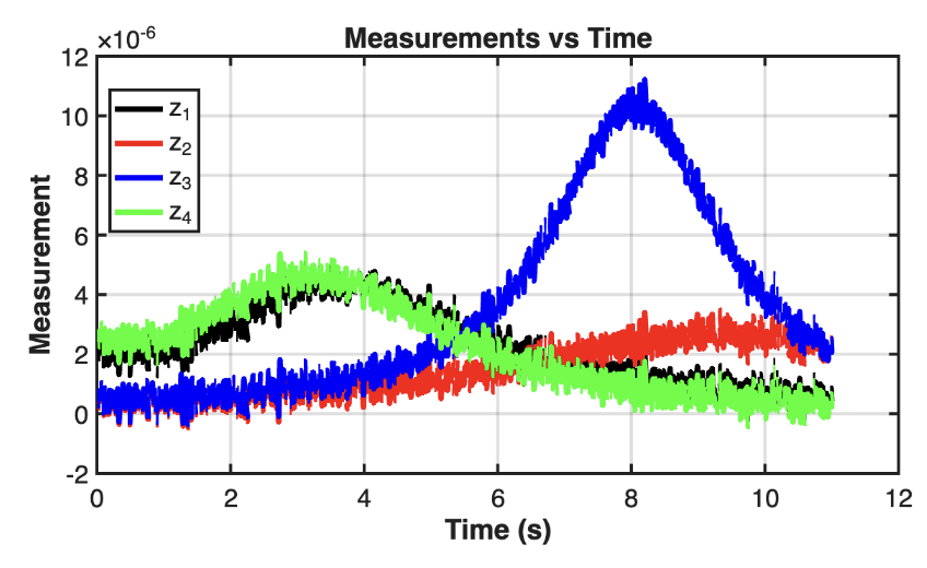 Kalman Filter Implementation image 2