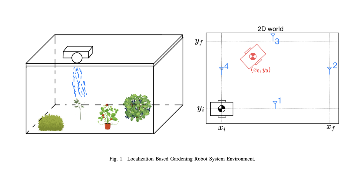 Kalman Filter Implementation