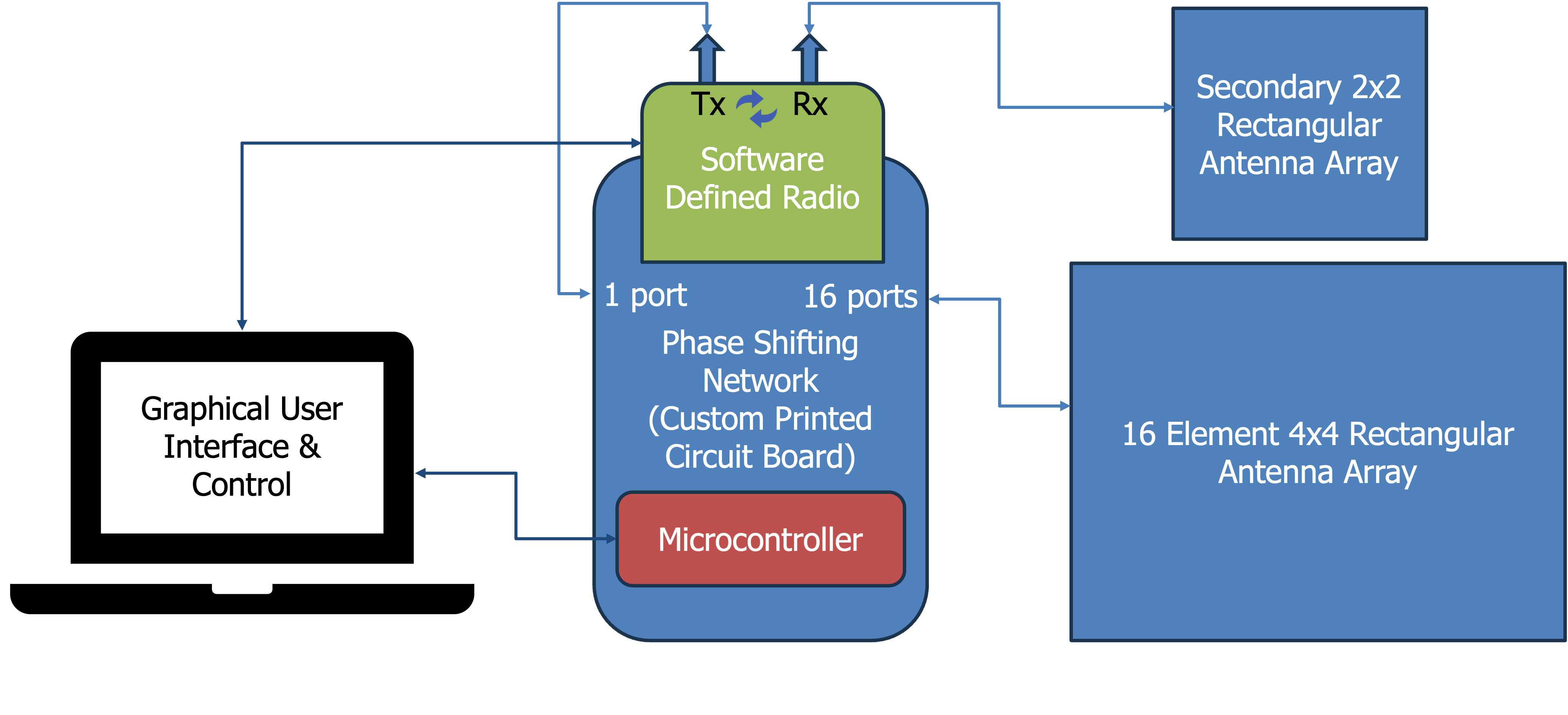 Custom Phased Array for Scattering Analysis image 2